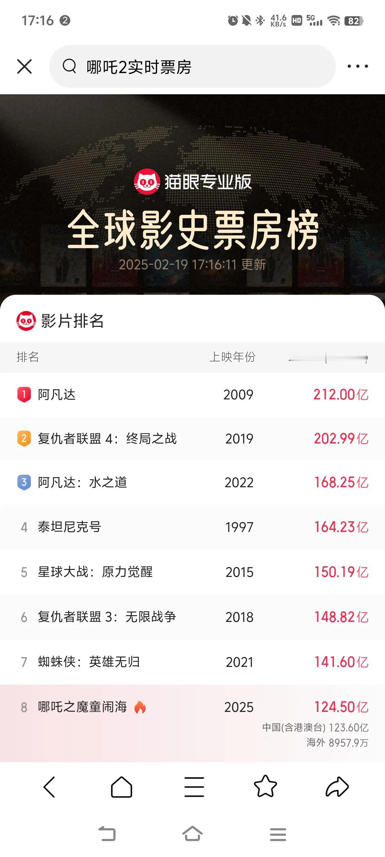 《哪吒2》北伐最大关卡，140亿，遥想冲顶！必须跨过140亿门槛。