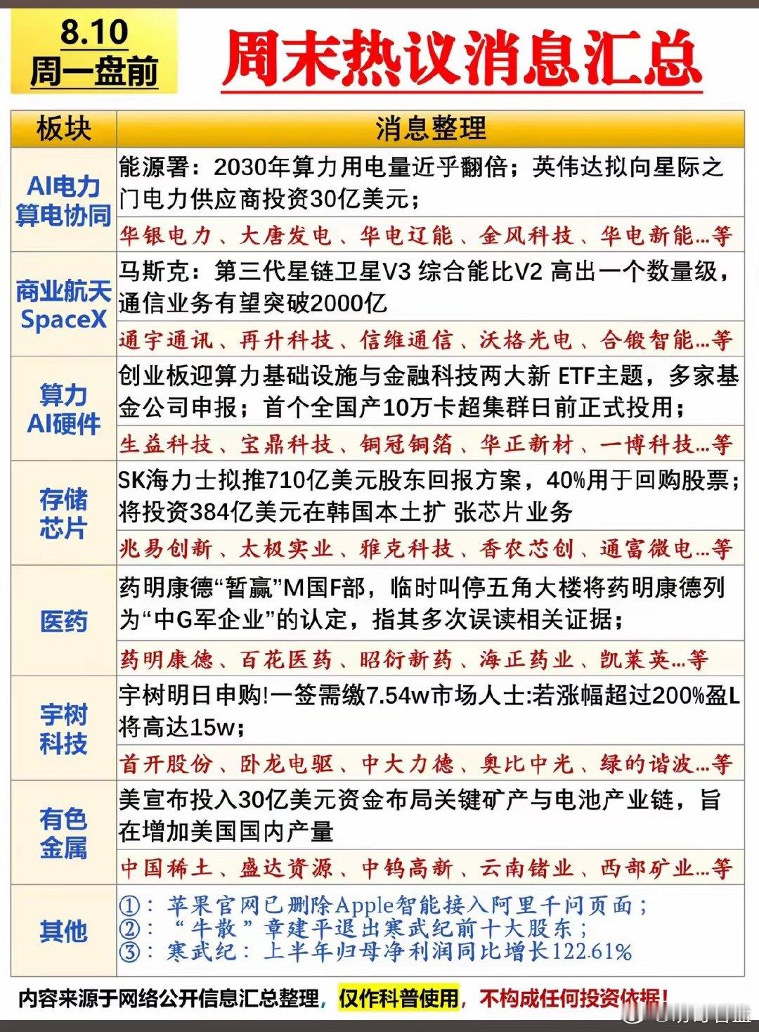 8月10日周一盘前划重点，宇树申购、英伟达砸钱，这波科技风口你准备好接招了吗？8
