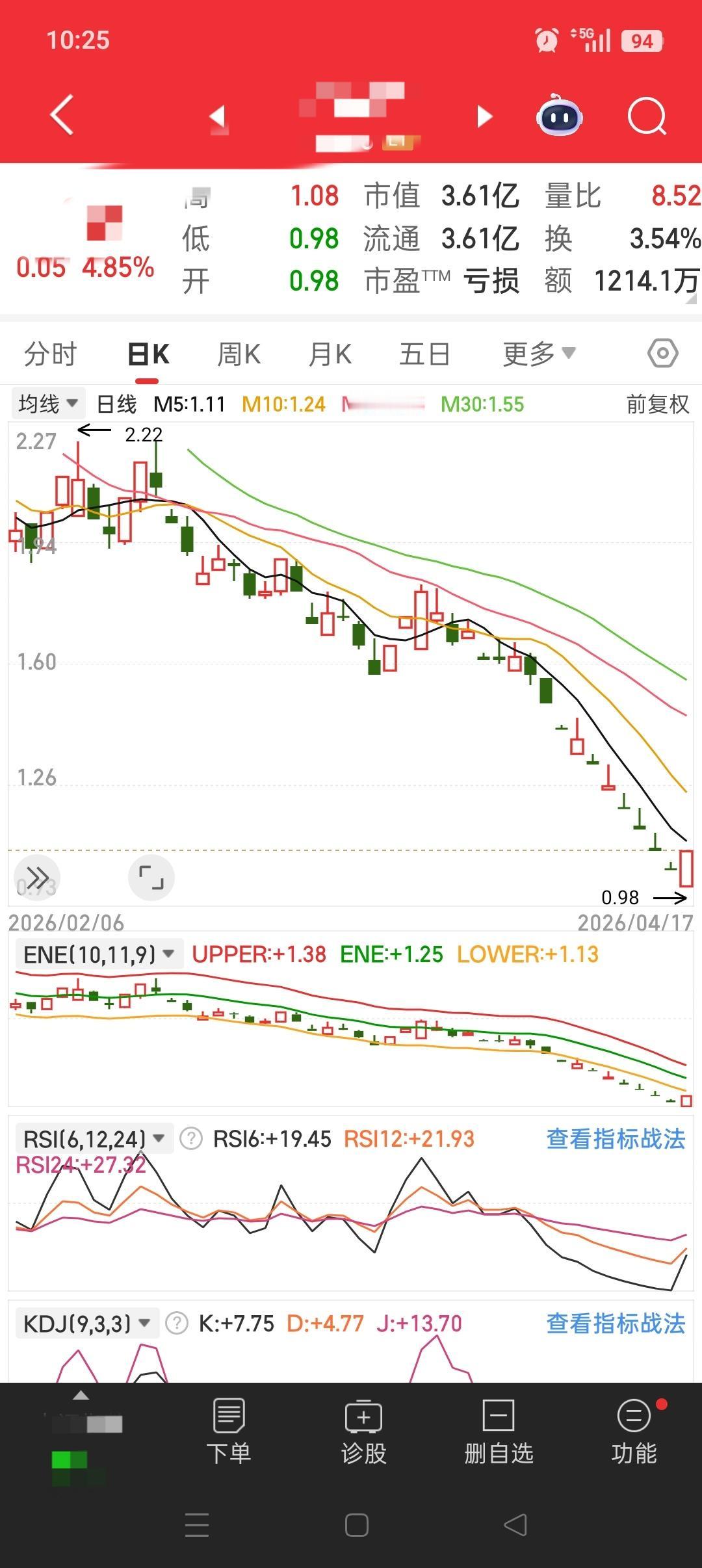 目瞪口呆！地天板，守住白酒最后一丝尊严！
昨天刚发退市风险公告，以为今天跟前四天