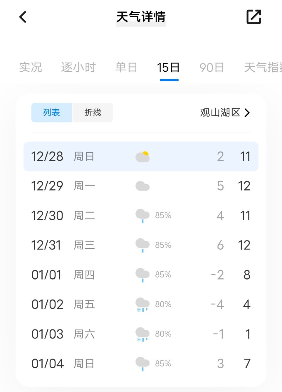 女神们，记得带厚衣服 那两天是零下，我们这边湿冷很冷的梓渝演唱会