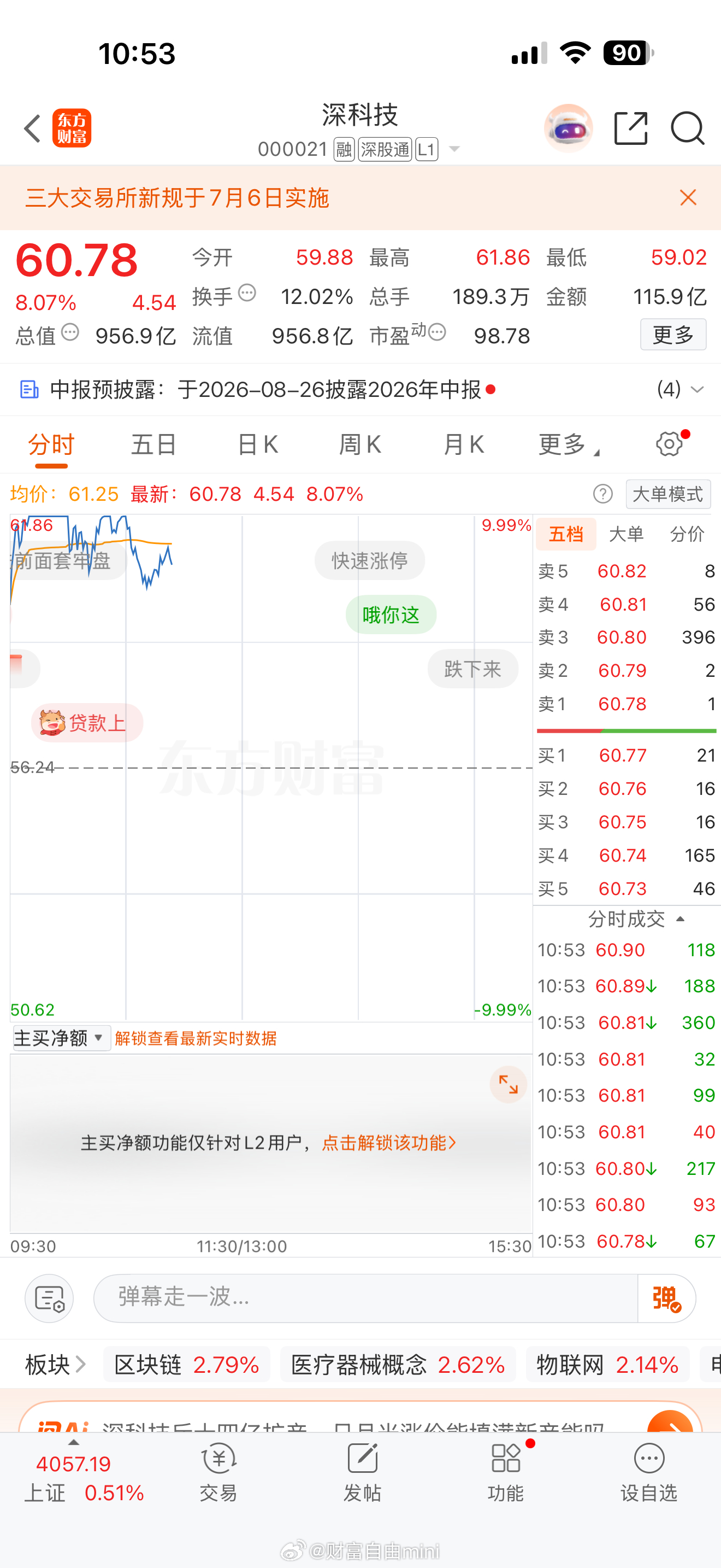 深科技000021，爆涨，临近涨停生活没法事事顺心，我们改变不了大环境，那就亲手