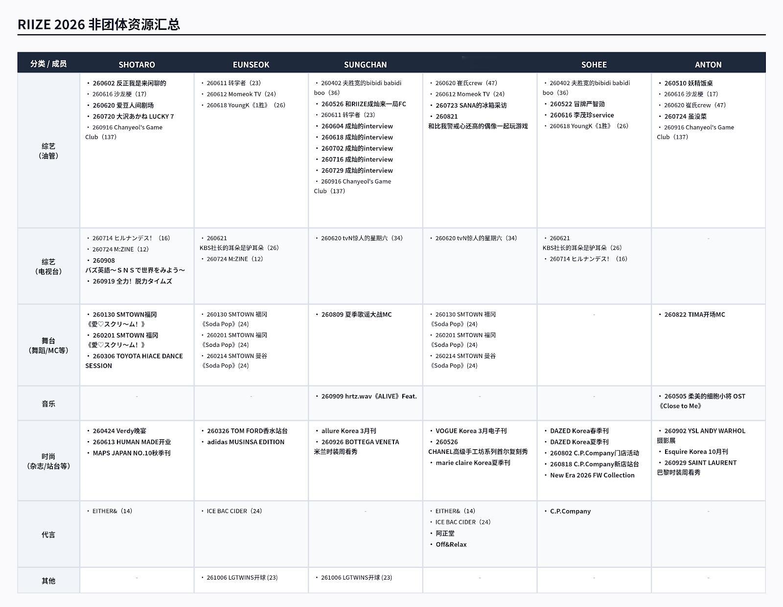 RIIZE 26年个资表已更新 ​​​