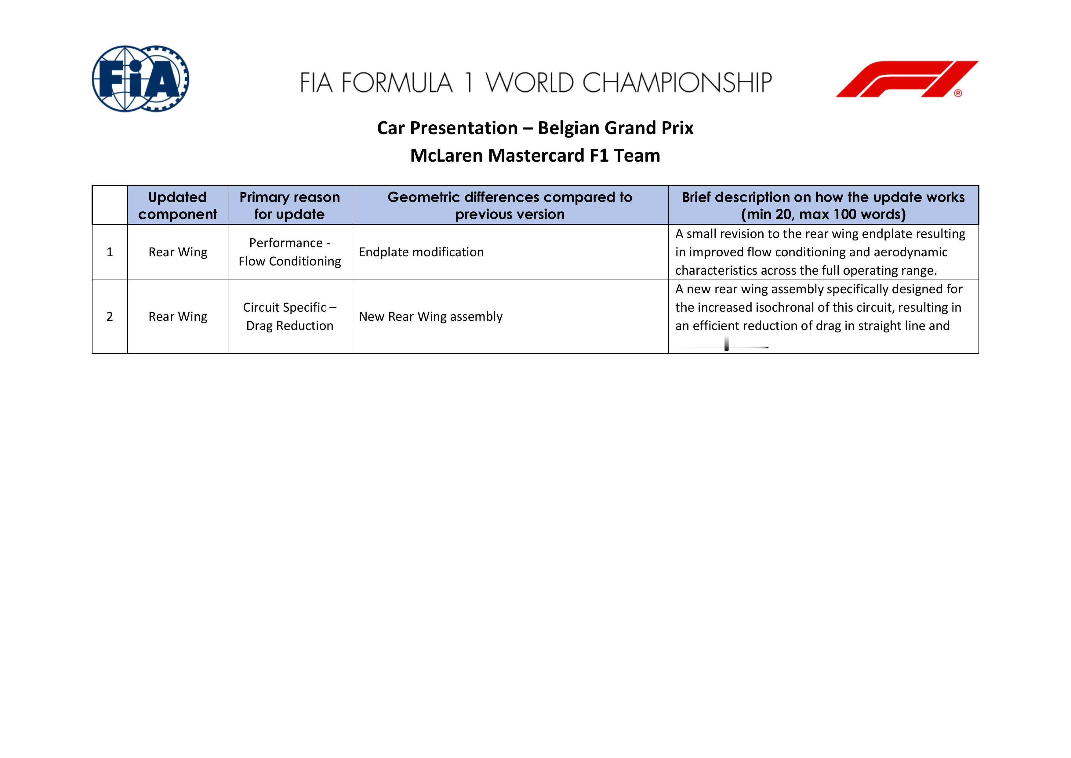 F1比利时大奖赛各支车队的升级清单F12026F1比利时大奖赛