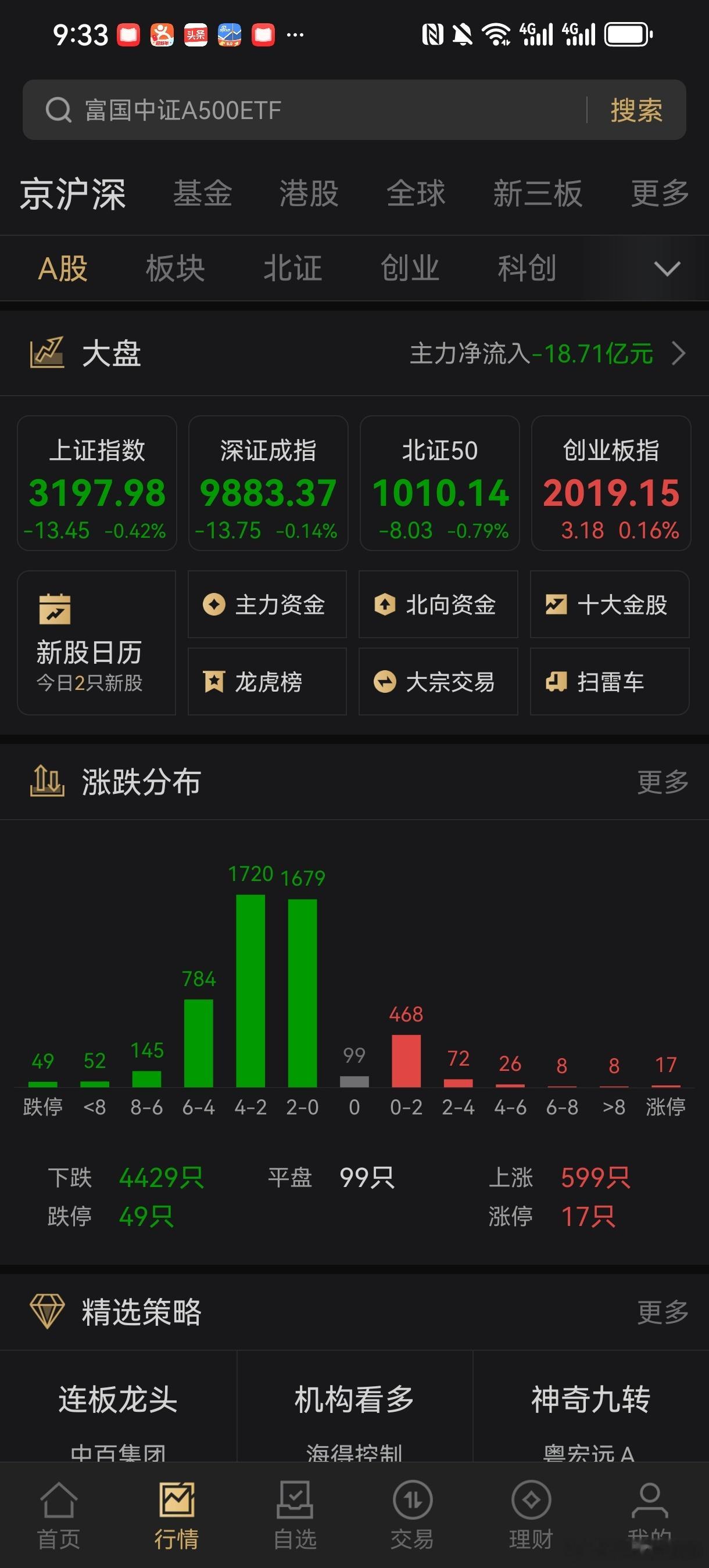 开盘又是4400家待涨行情，再这样下去，销户的人会越来越多 