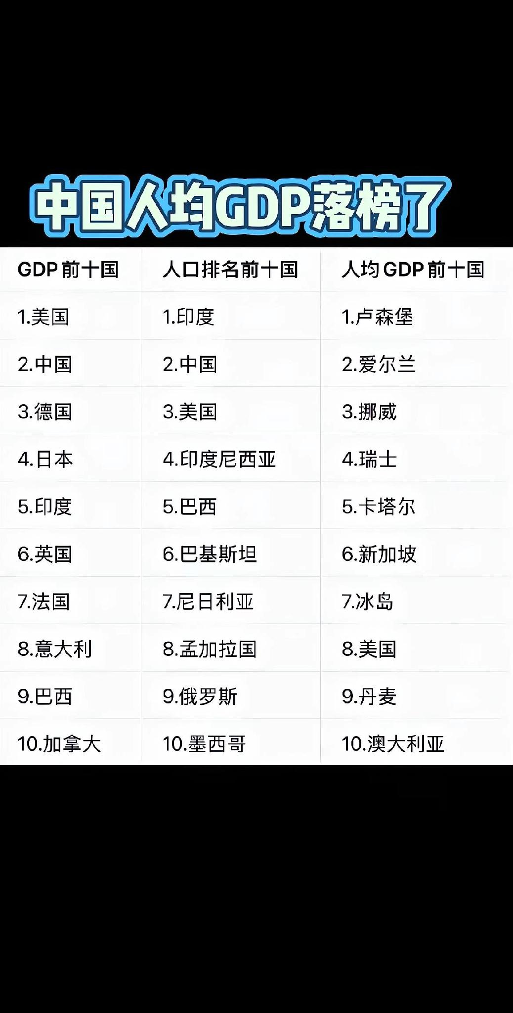 提高人均收入，把日子过好才是关键！