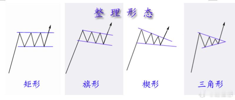 反转形态——V型顶和底注意事项： 1. 下跌阶段：通常Ｖ型的左方跌势十分陡峭，而