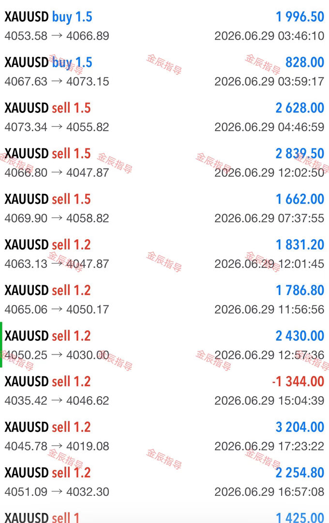 得失皆是成长，盈亏皆为阅历，平常心走长远路。黄金现货黄金外汇黄金