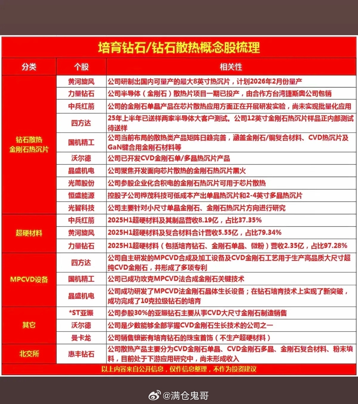 培育钻石/钻石散热：概念股梳理！改变传统液冷散热缺陷，金刚石热膨胀系数与硅芯片较