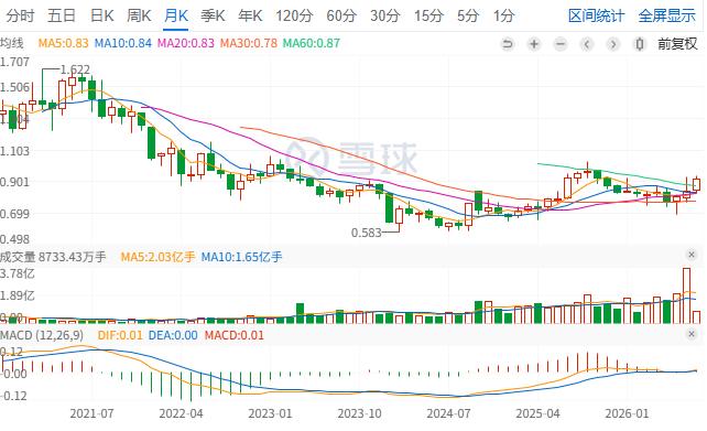 盘后|2026-08-10
医药ETF可以布局（目前有很多个股有机会）医药会有短