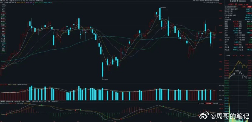 7月2日A股策略：罕见！主力机构连续大幅加仓！做多意愿极强！专注A股市场每日实战