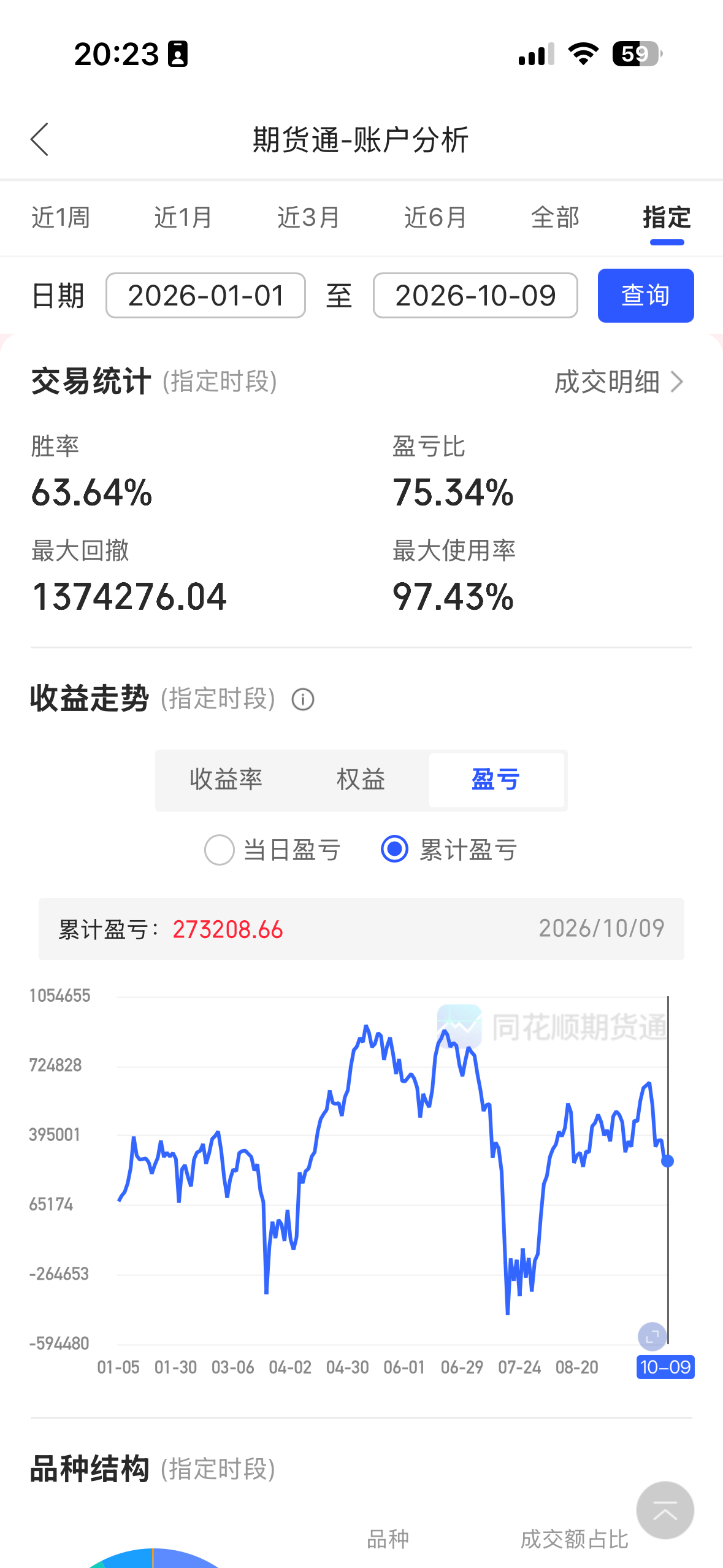 今年有3个低点，3月23日、7月20日，10月9日可能也算。我这个期货账户主要就