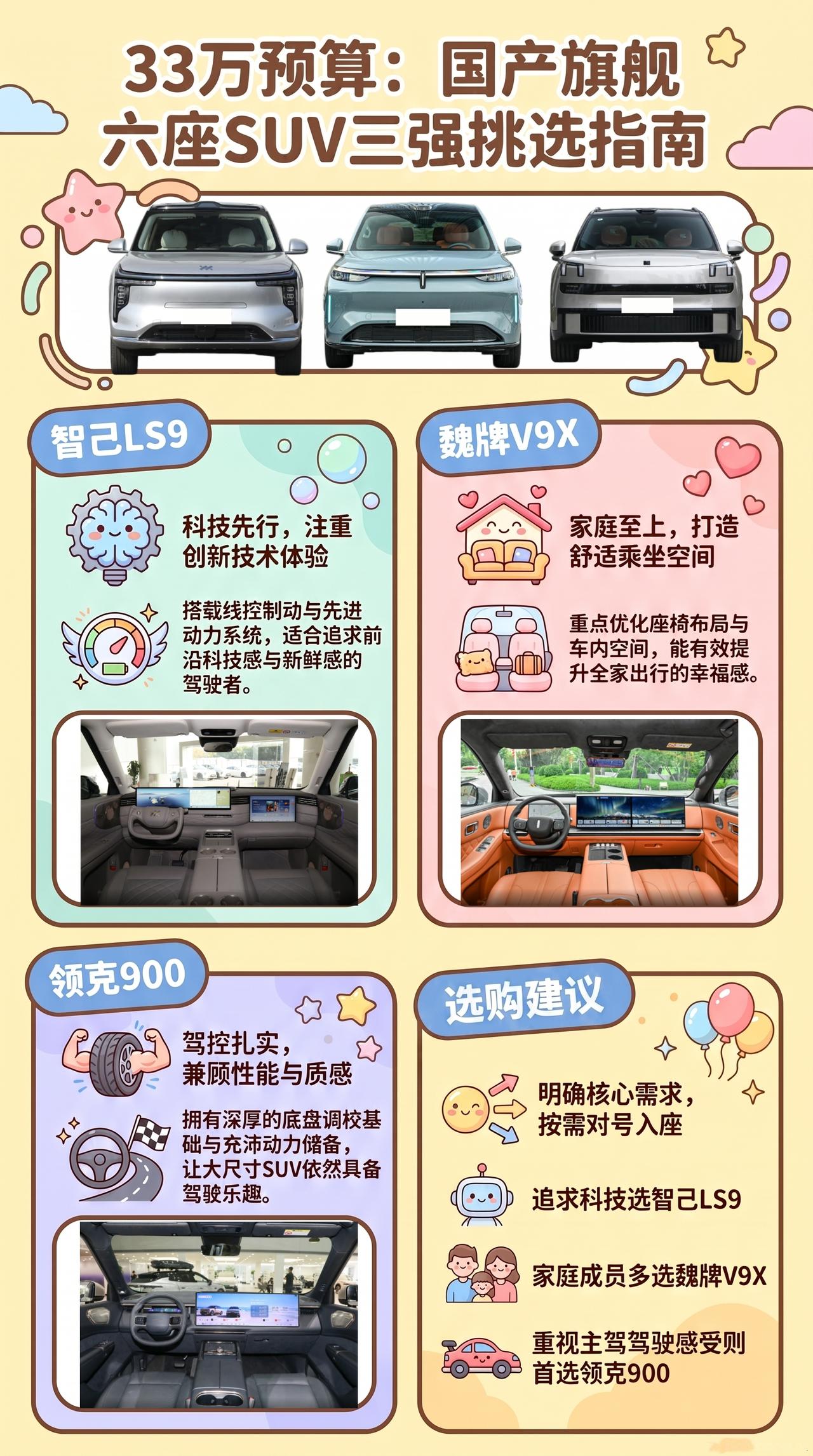 预算33万看智己LS9、魏牌V9X、领克900怎么选？选择国产旗舰六座SUV，有