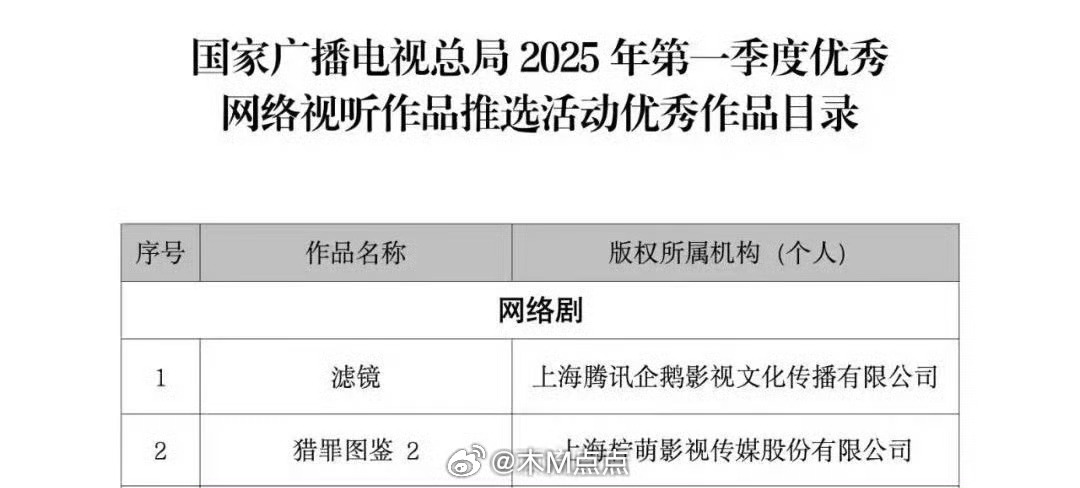 檀健次也太棒了吧，今年上半年播出的两部一番作品滤镜和猎罪图鉴2都被推选为广电总局