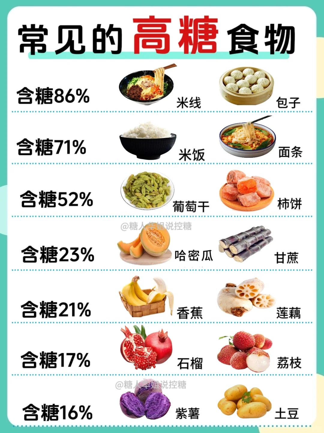 控糖期有了这篇再也不用担心炫水果后升糖了