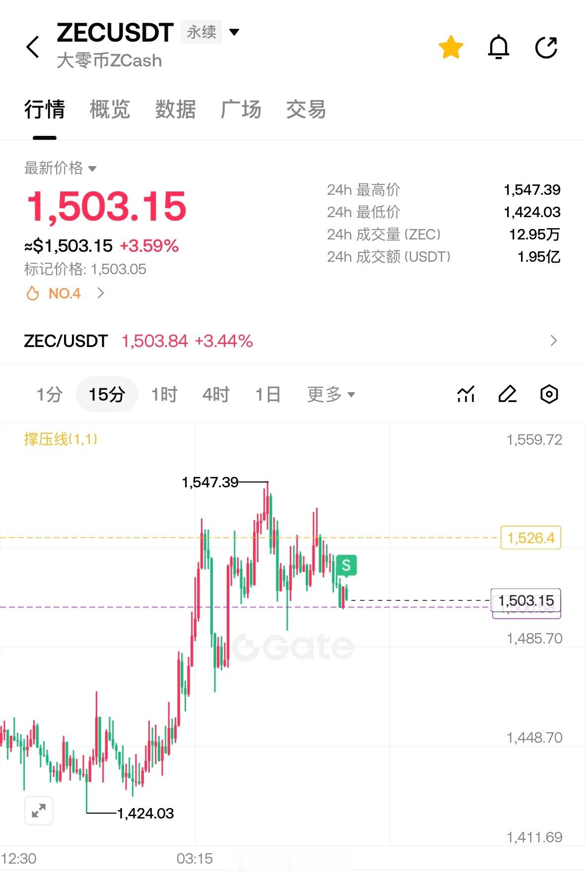 空了点zec，砸回三位数。 ​​​