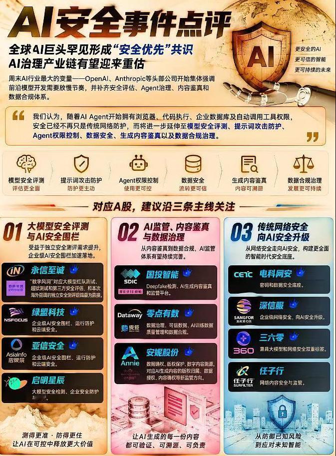 未来，AI的监管的确是一个大课题，不妨做一个知识储备吧。
近期三大巨头放缓AI研
