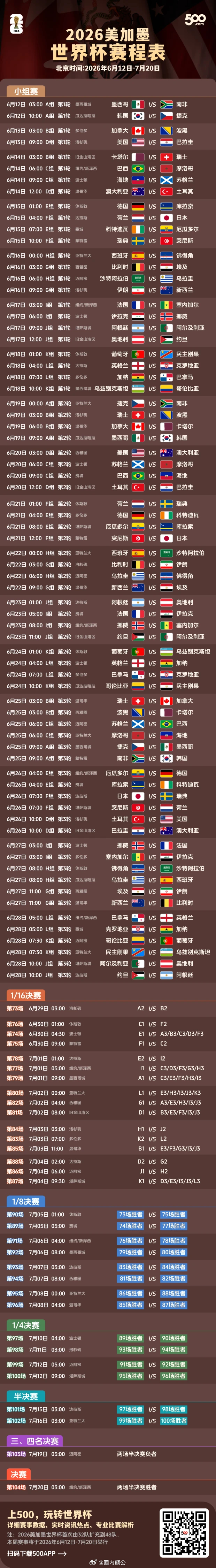 快要到2026世界杯了，给大家分享一下看球的一些经验。小白新手凑热闹看世界杯无非