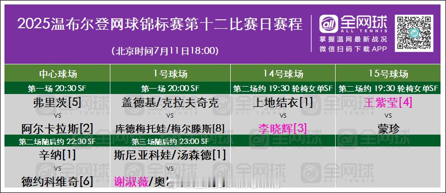 温网2025 第十二日赛程🌱中心球场（北京时间11日20:30）男单半决赛阿尔