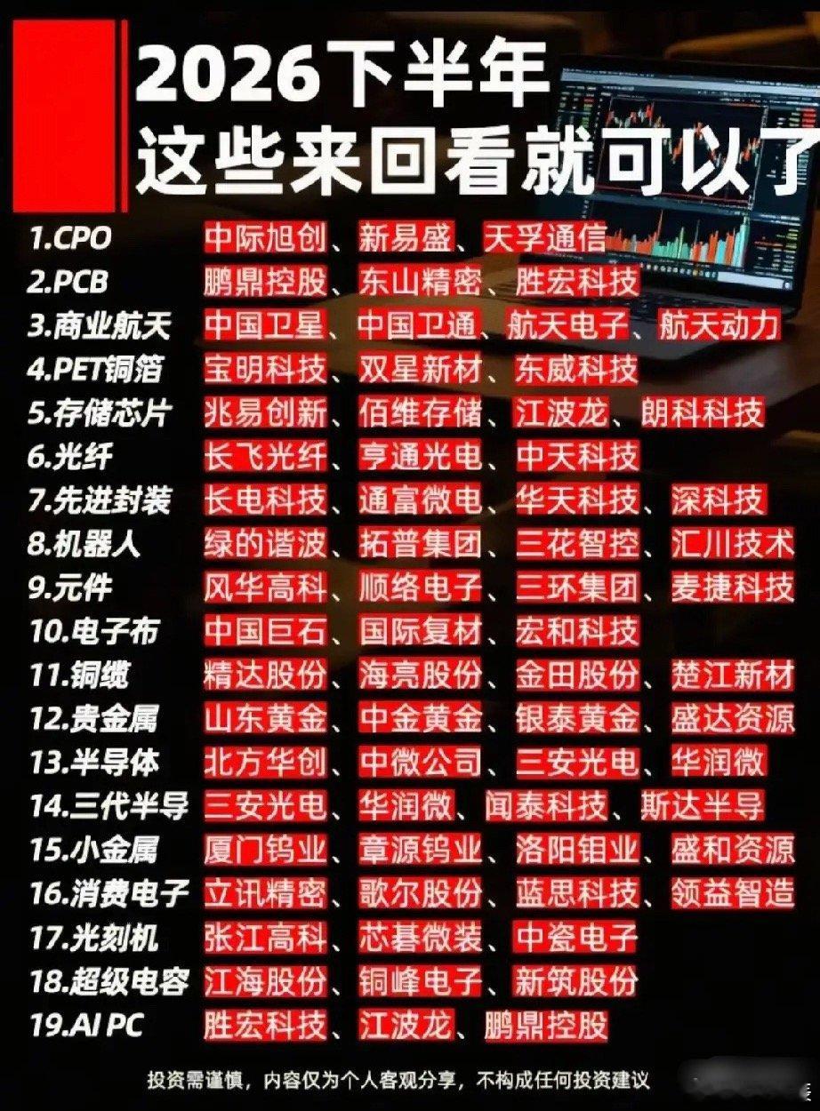 2026下半年19大赛道全景梳理，科技周期双线核心龙头汇总！ 