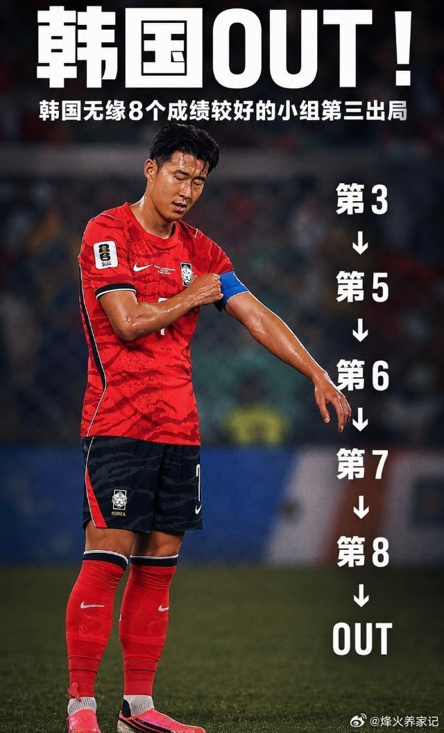北京时间6月28日，随着民主刚果3-1逆转取胜，苦苦等待三天的韩国队彻底无缘本届