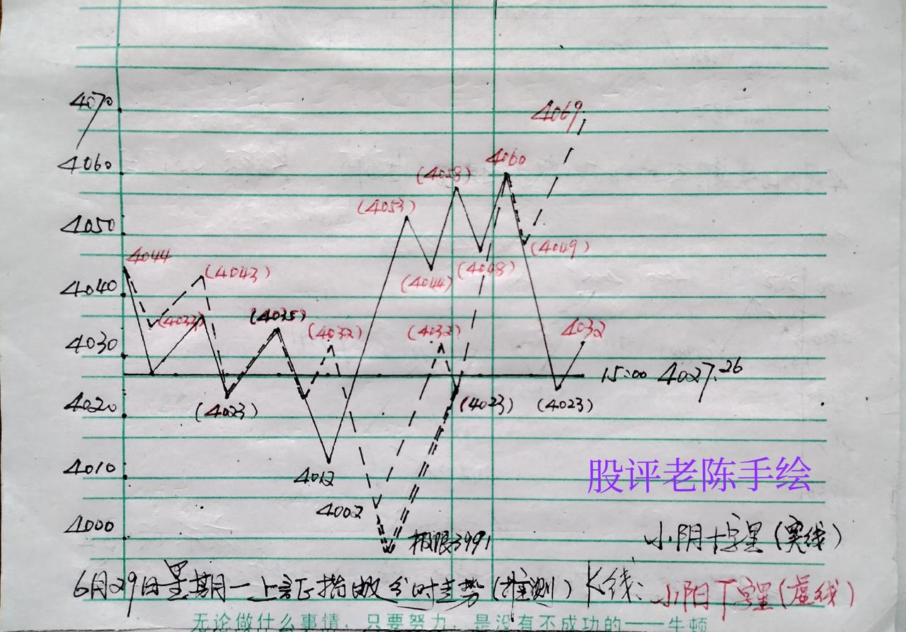 由于今晨国际两油指数高开，加上上周五夜间欧美股市普跌。早盘A股没有高开，而是走平