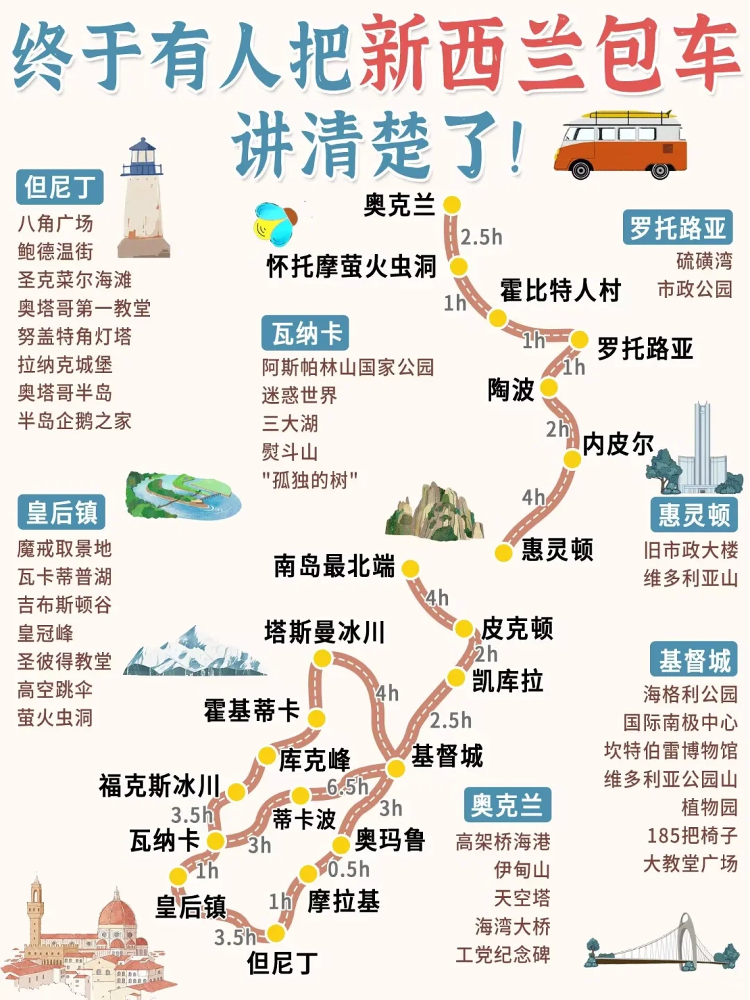 终于有人把新西兰包车讲清楚了！
