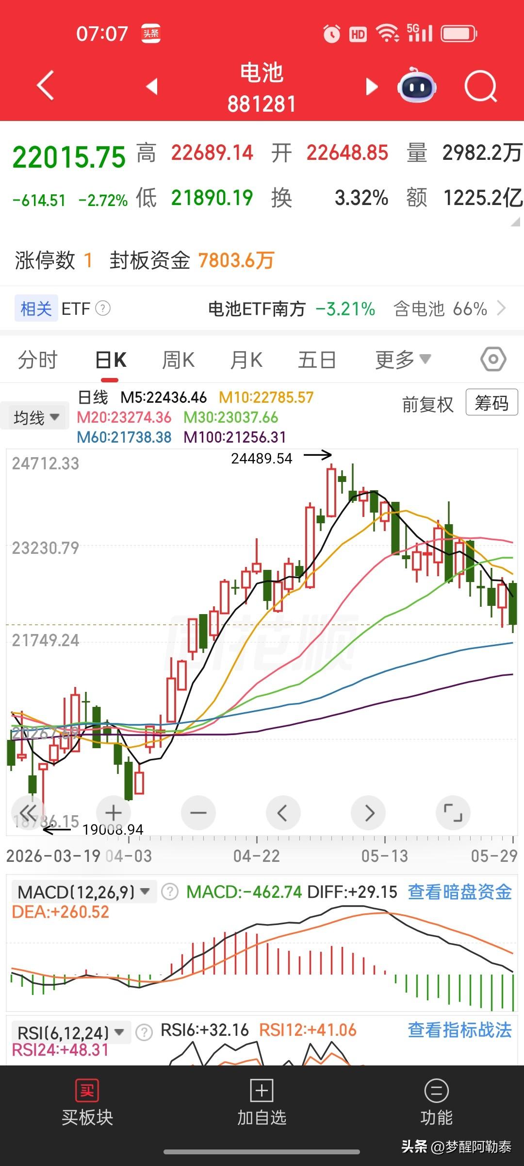 电池板块（881281）VS 能源金属板块（881267）对比分析
 
一、产业