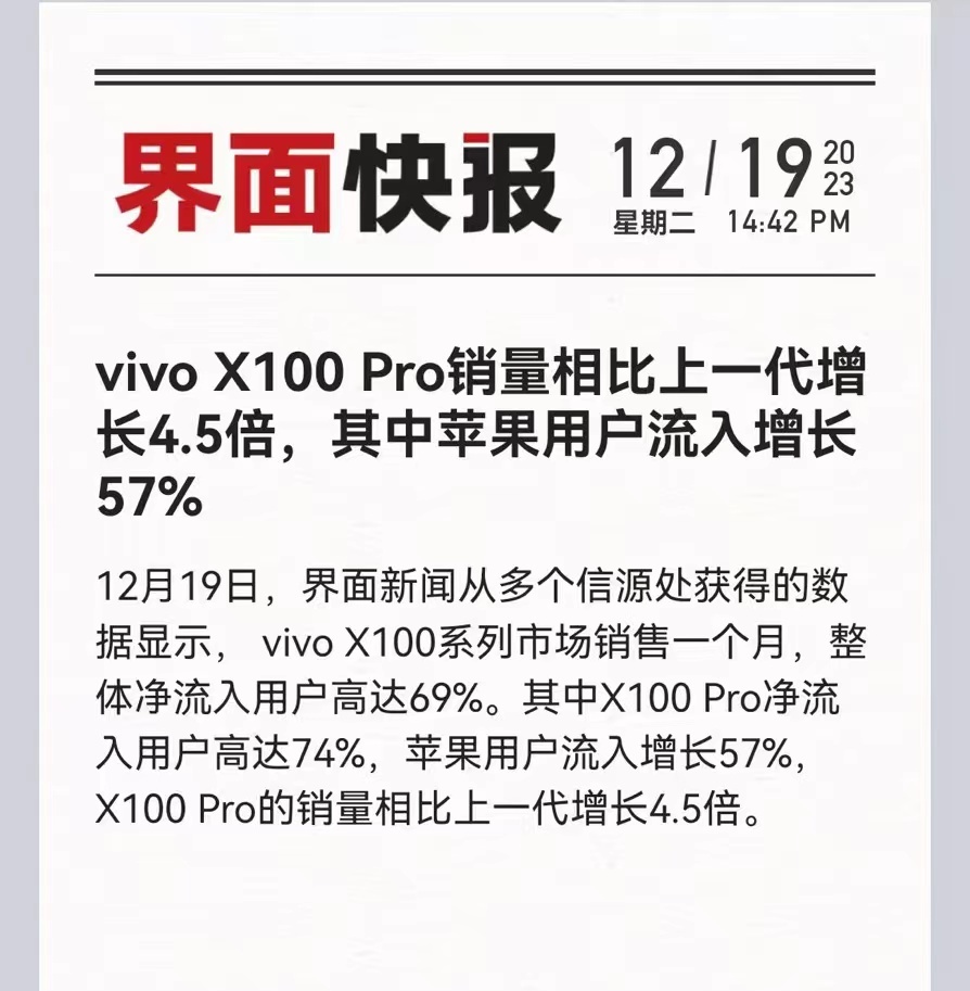 vivo X100系列看起来确实成了爆款产品了，根据最新报道，vivo X100
