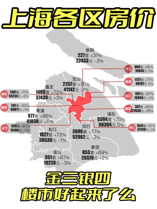 上海楼市：核心资产保值吗？