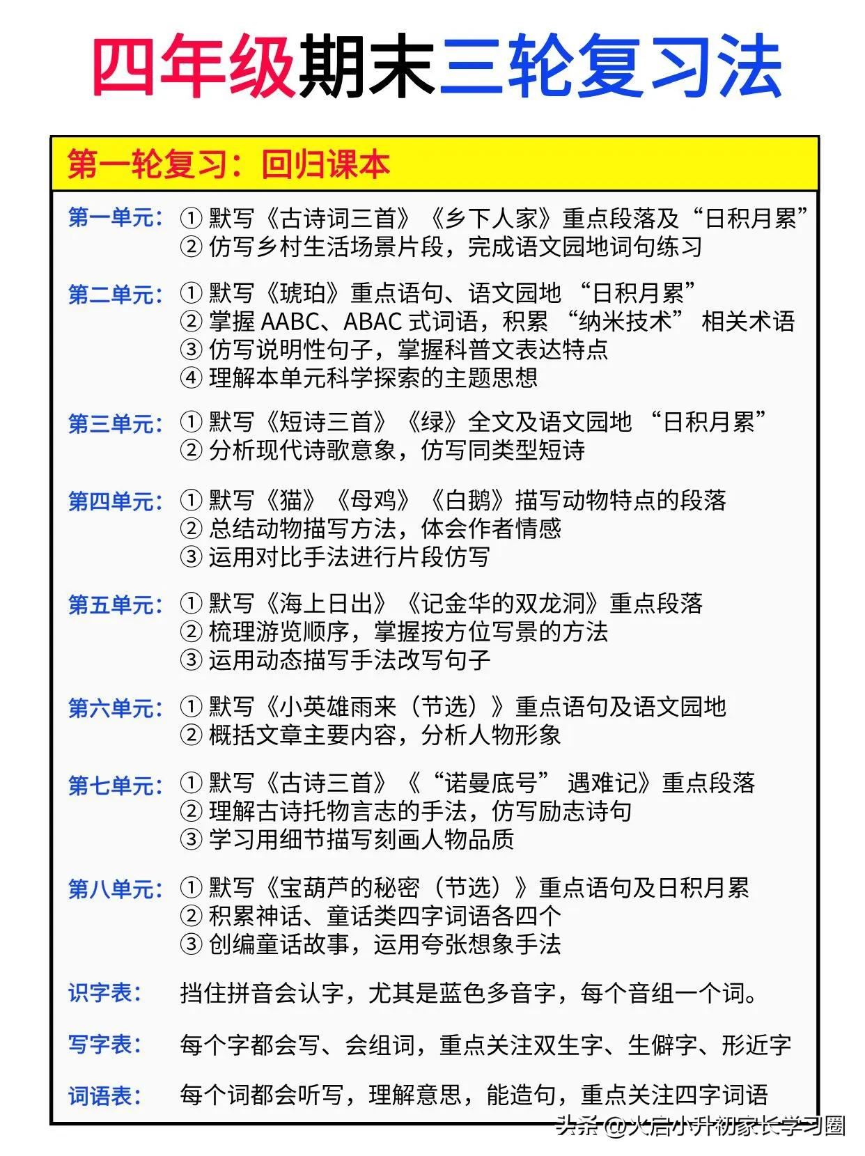 四下从今天开始“三轮复习法”期末逆袭前三🔥