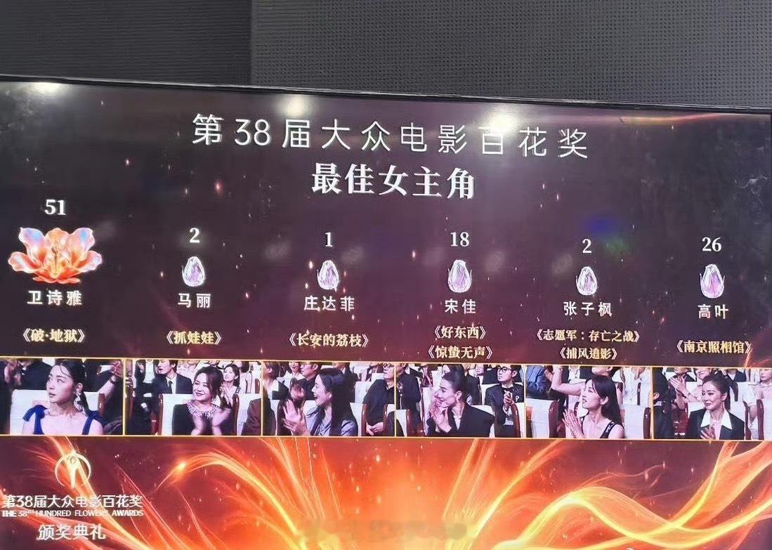 第38届百花奖最佳女主角：卫诗雅《破地狱》！爆冷了？百花奖闭幕式百花奖获奖名单