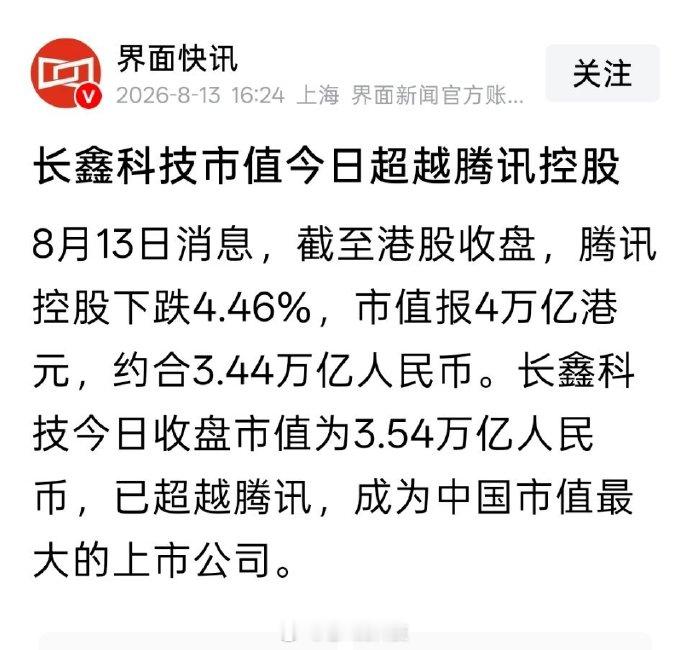 截至2026年8月13日收盘，长鑫科技收盘总市值达3.54万亿元，正式超越腾讯控