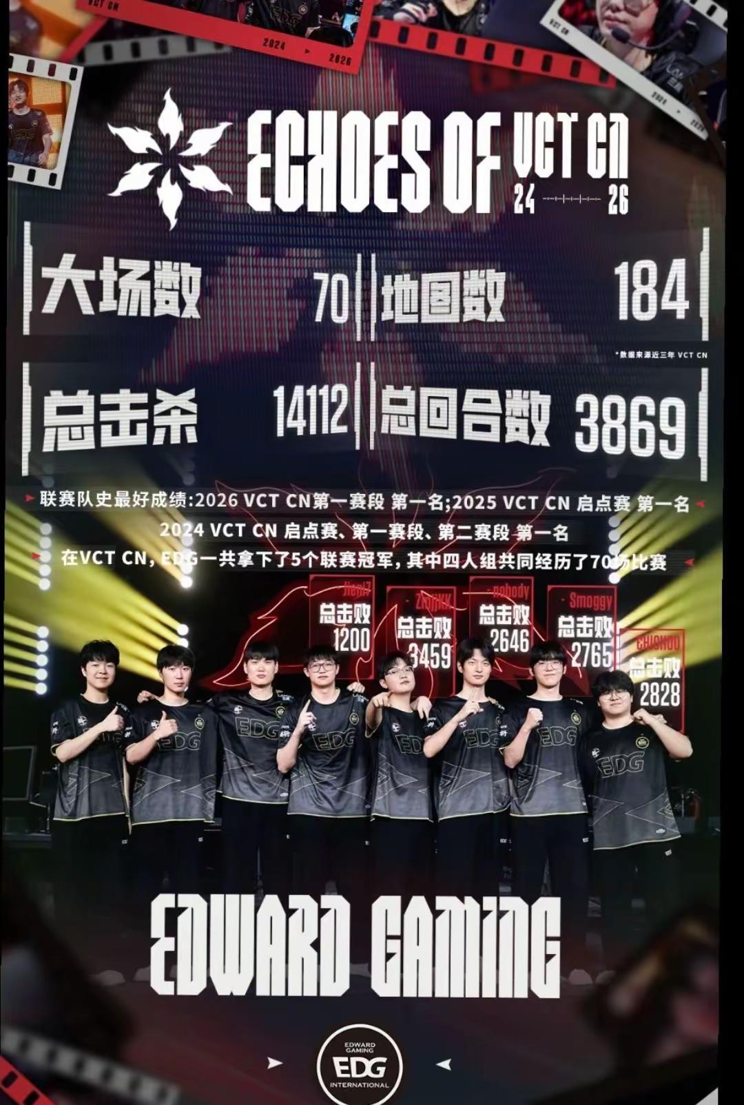 七十场大场的博弈，一百八十四张地图的厮杀，14112次击杀，3869个回合的全力