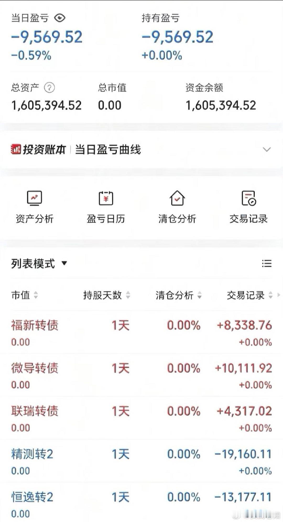 50w做可转债【第166天】目前总资产:160.53w当日参考盈亏:-0.95w