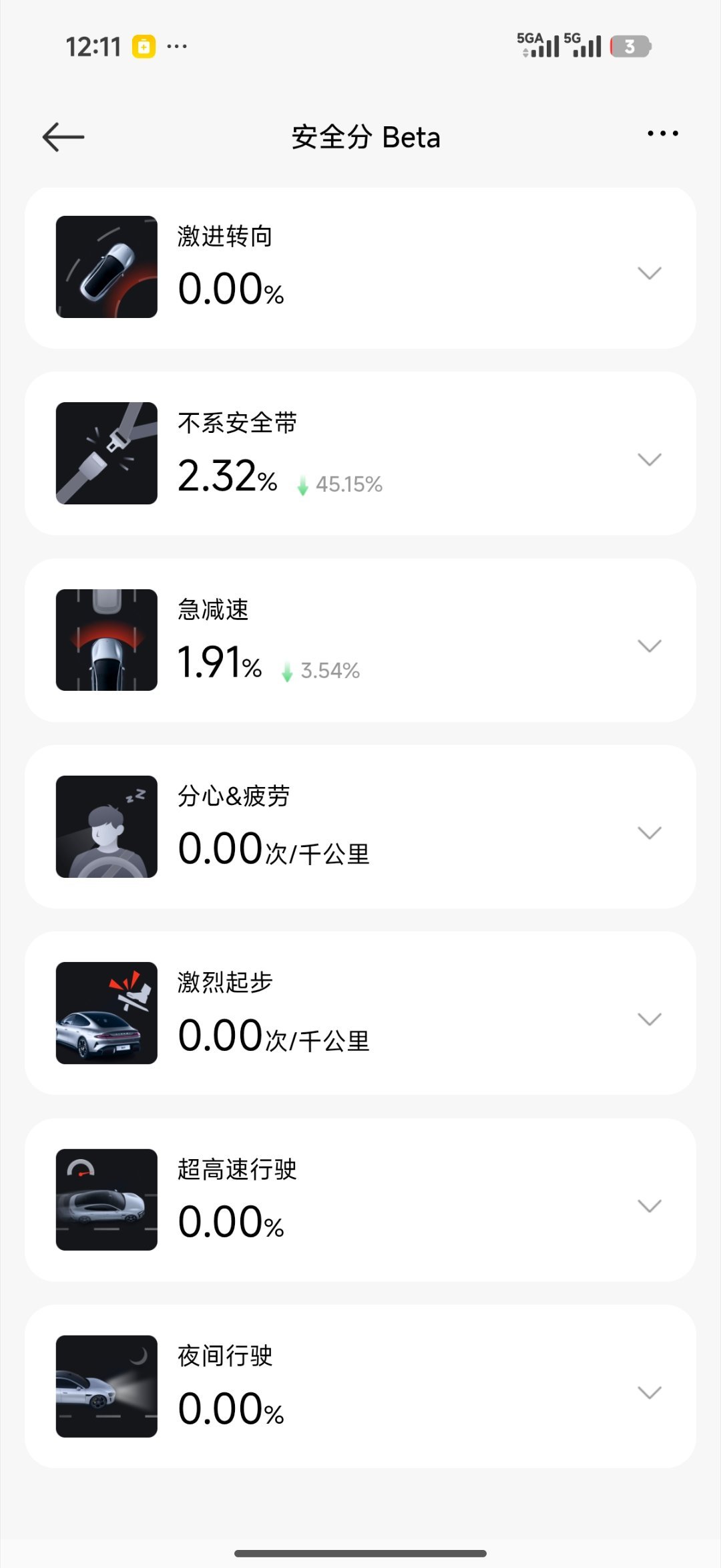 小米车险承保公司小米持股超3成基于驾驶习惯定价的模式，在行业内被称为 UBI（U