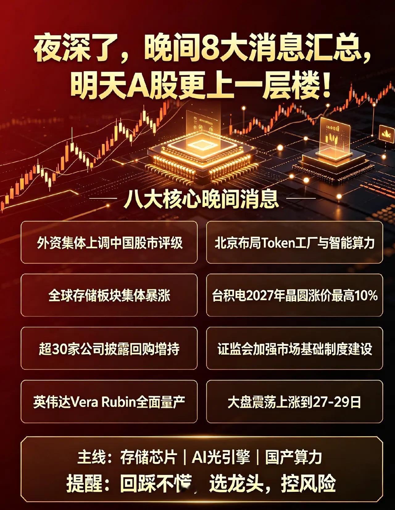 夜深了，晚间8大消息汇总，明天A股更上一层楼！一、八大核心晚间消息逐条解读1. 