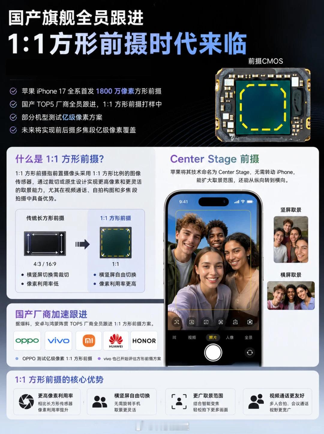 国产TOP5厂商全员跟进方形前摄 相比传统长方形前摄，方形传感器能一次性捕捉完整