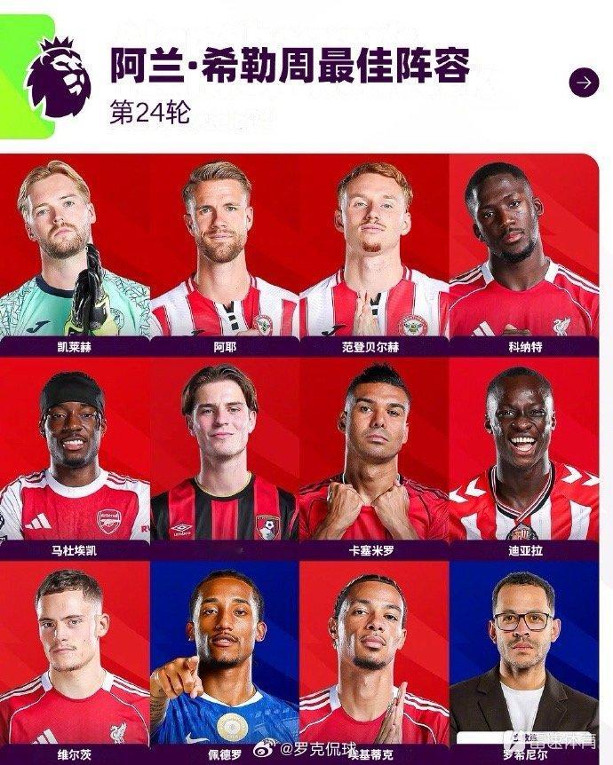 英超官方发布第24轮最佳阵容。切尔西主帅罗森尼尔领衔，凯莱赫镇守大门，利物浦、布