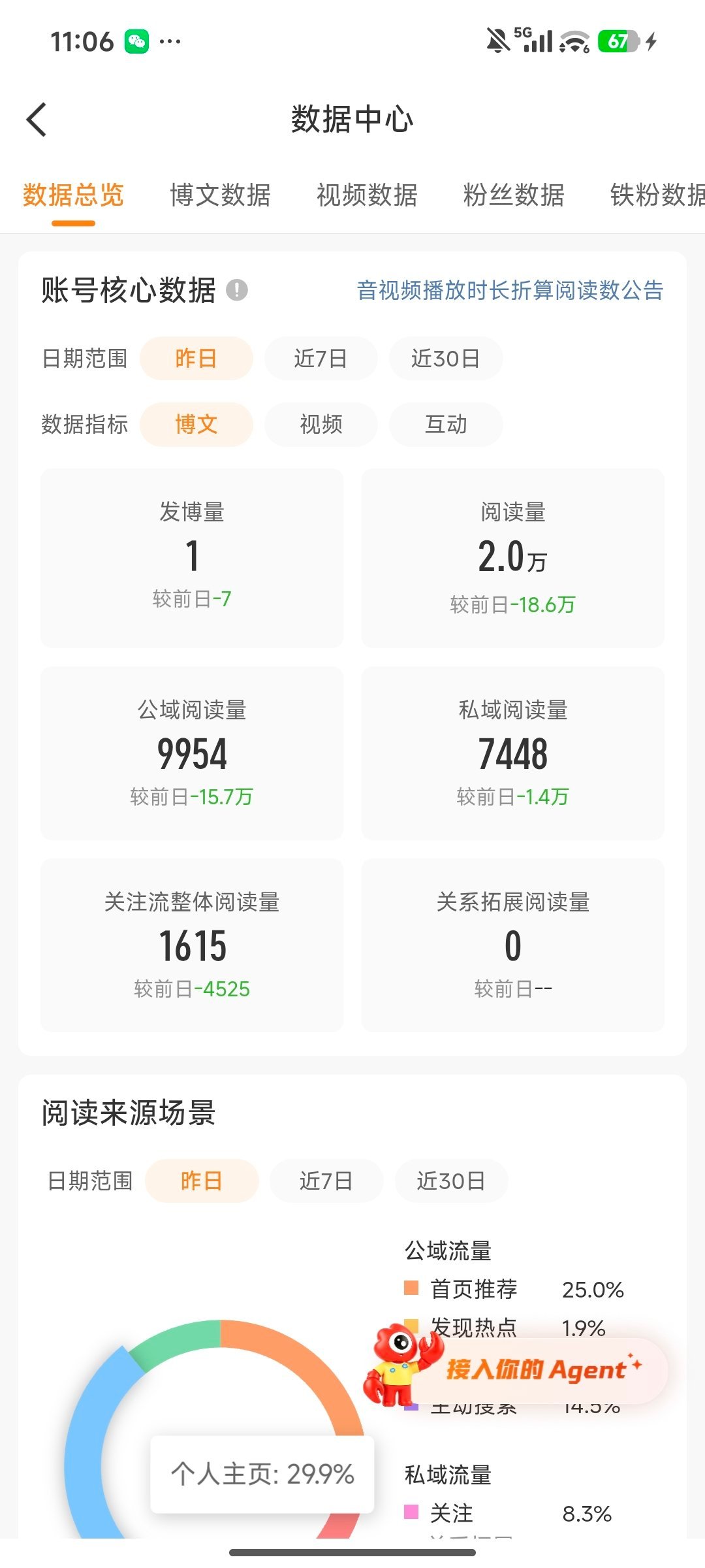 摆烂的后果