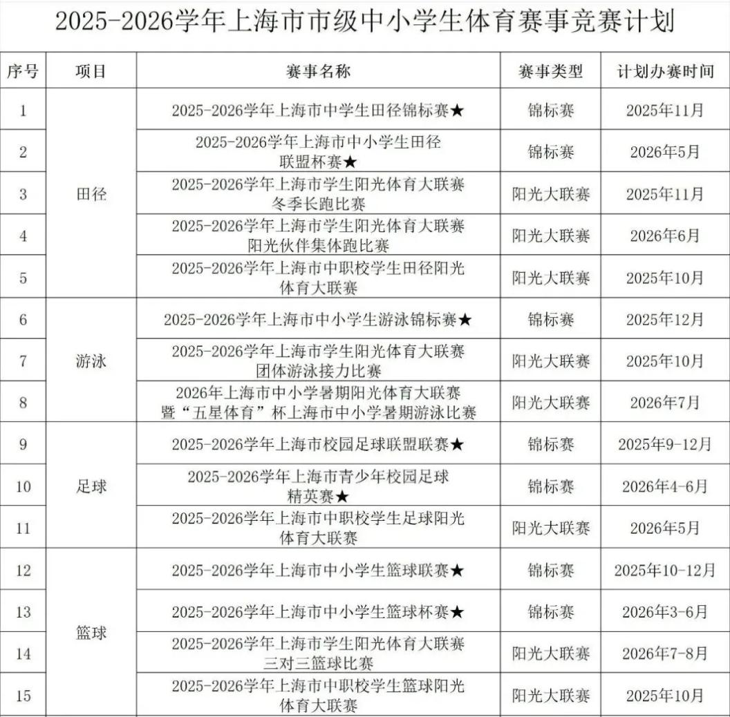 2025-2026年上海市市级中小学生体育赛事竞赛计划上海身边事上海
奥林匹克小