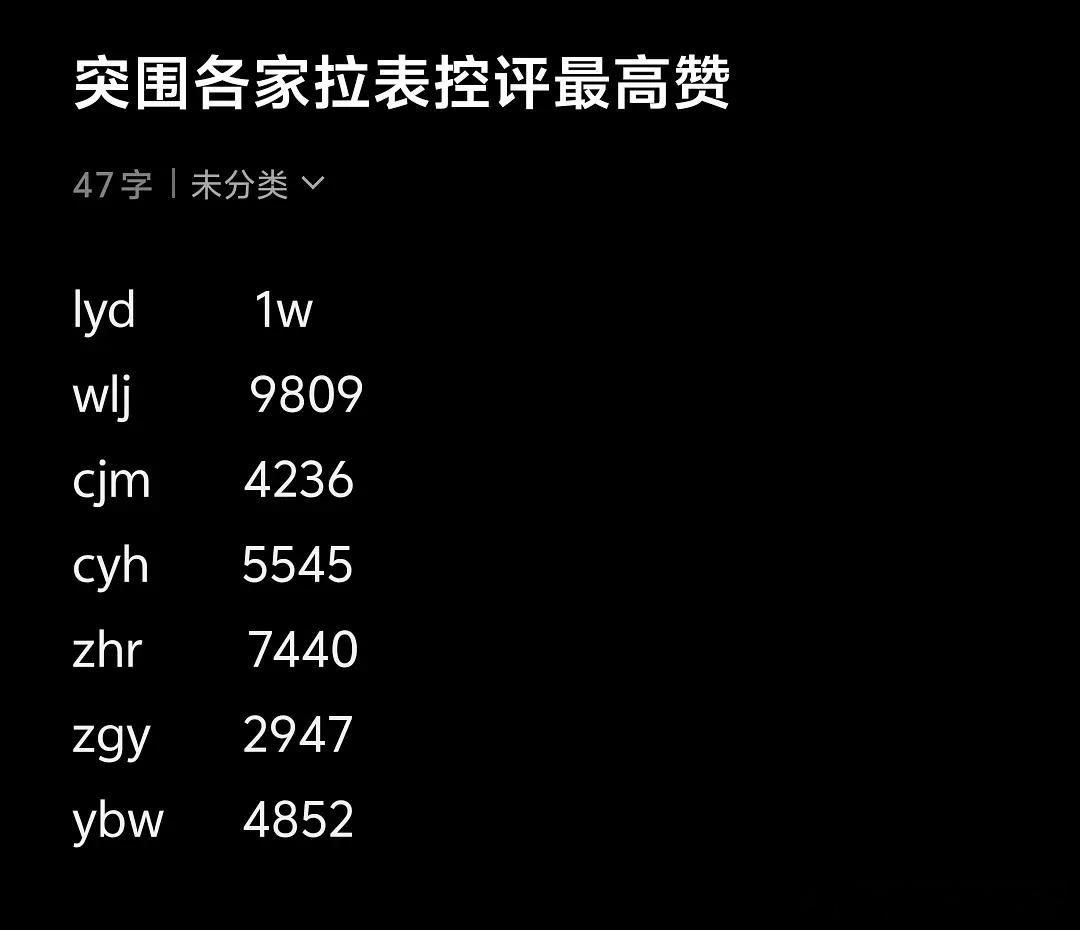 变态了 