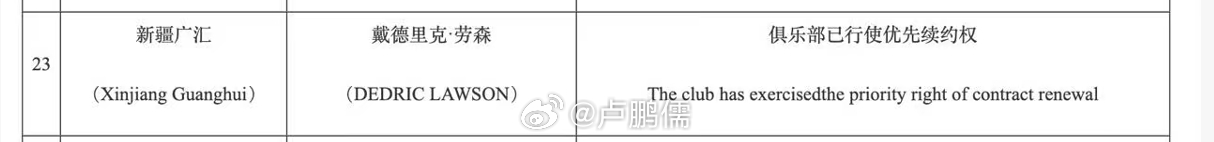 新疆男篮对戴德里克·劳森行使优先续约权。劳森此前已经在新疆效力两个赛季，场均27