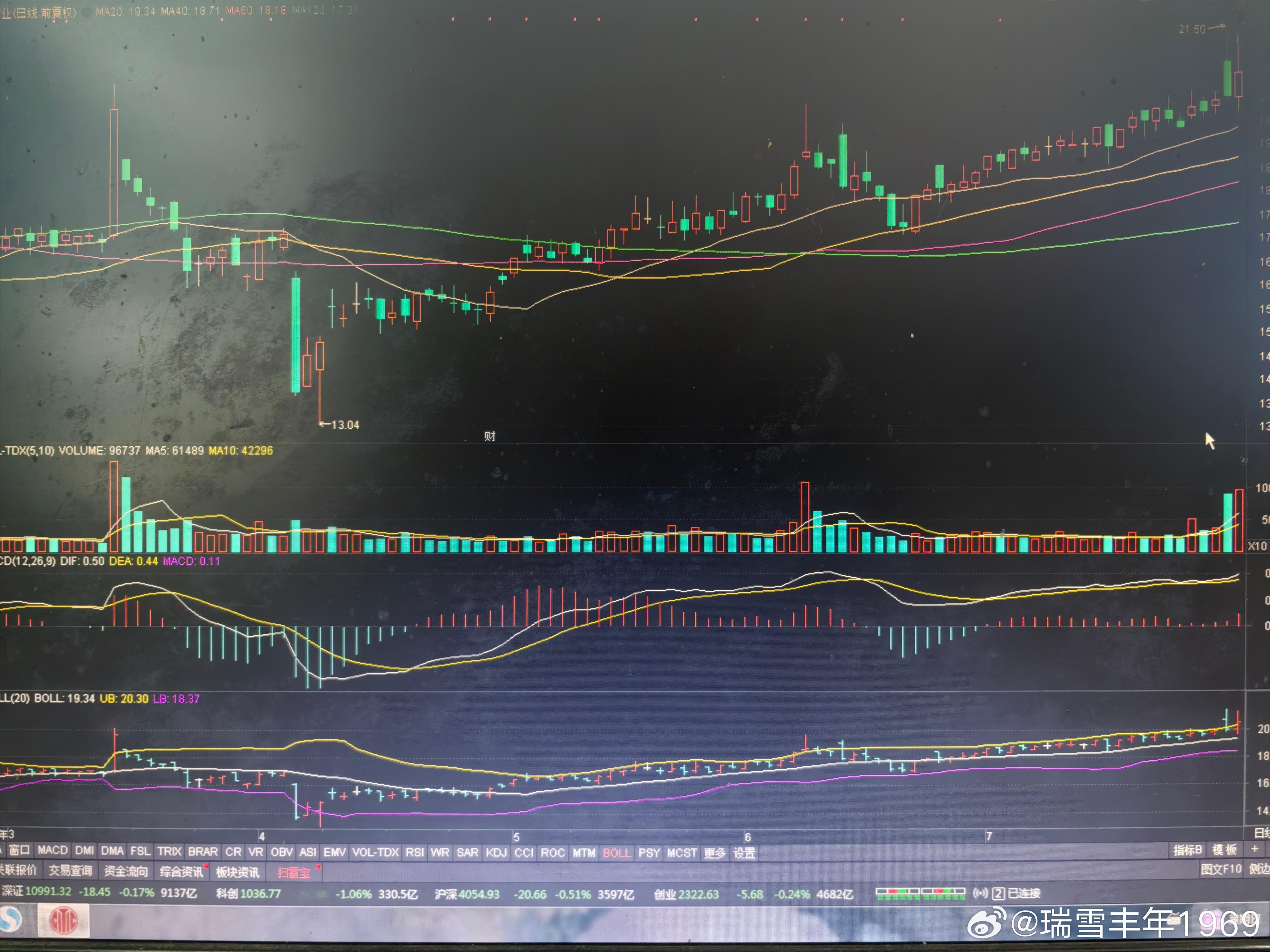图一，是300289利德曼前面的走势。图二，是300966共同药业前面的走势。“