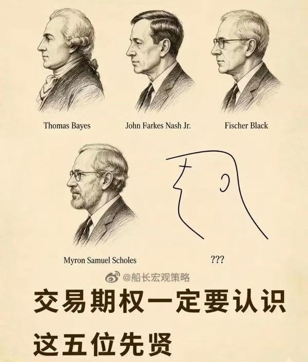 交易期权一定要认识这五位先贤 