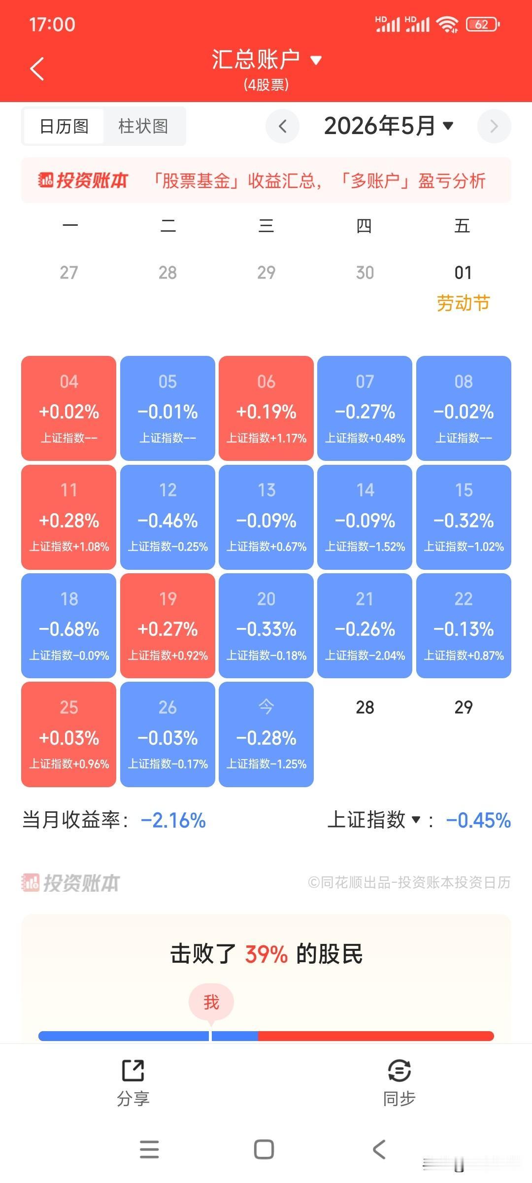 股民们可能正感受到股市的残酷性，尤其是这两年新进场的新股民，要知道4100点的股