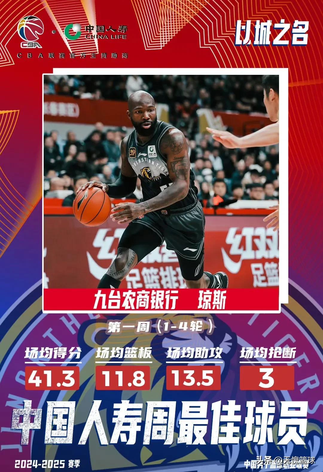 CBA周最佳外援：琼斯

场均41.3分11.8篮板13.5助攻3抢断，琼斯当选