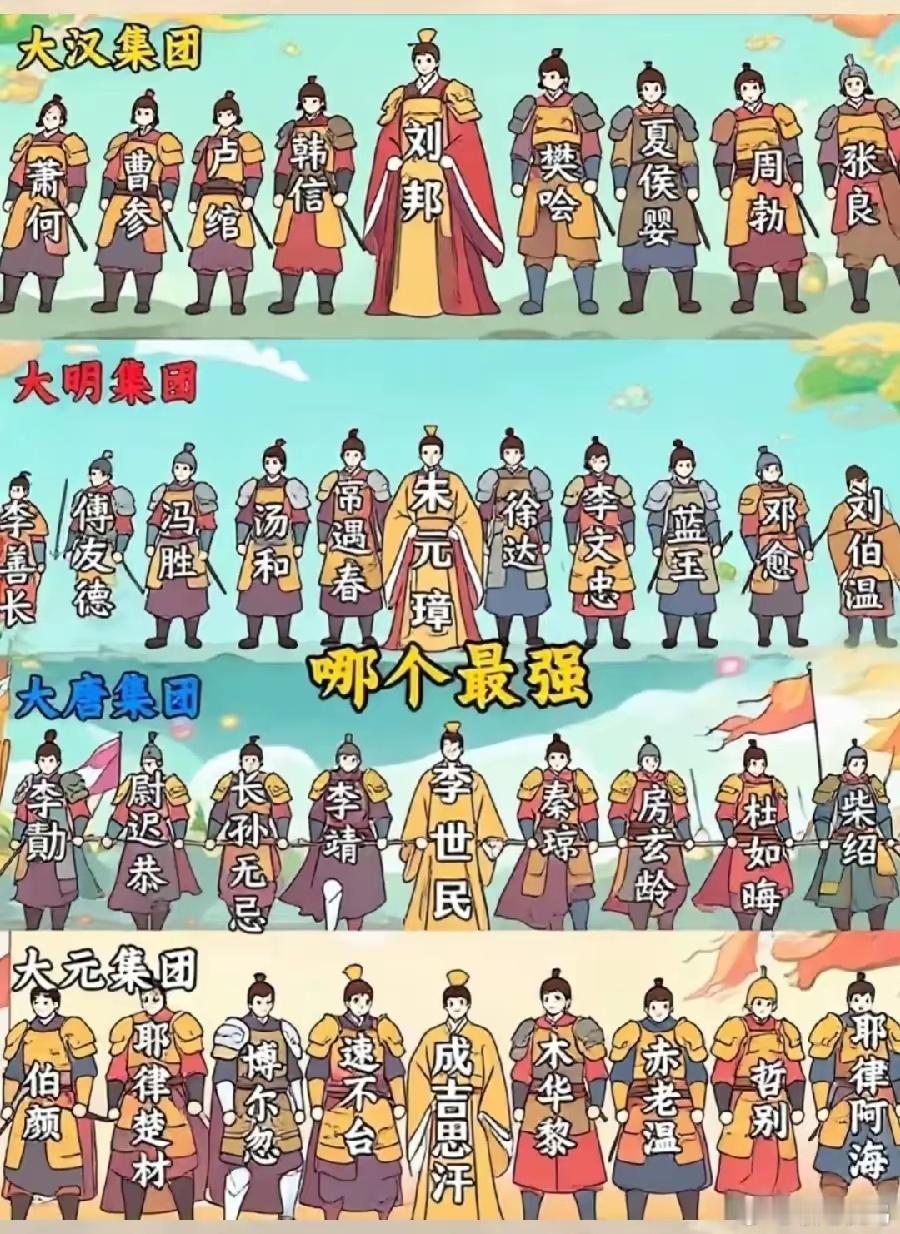 古代四大军队集团，你觉得哪个最强？ ​​​