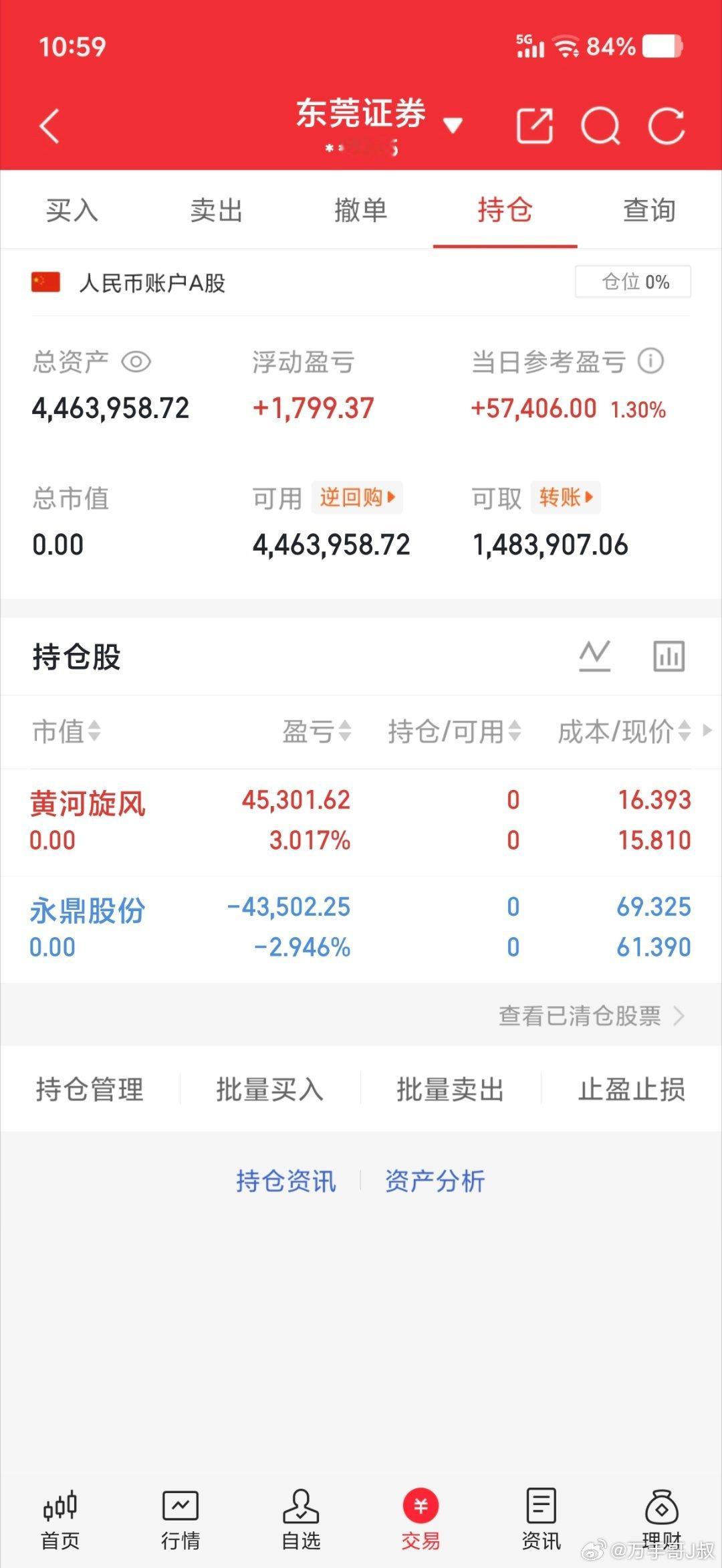 空仓休息实盘记录20w本金，目标一年翻10倍，一年做200w（第115天）卖出：