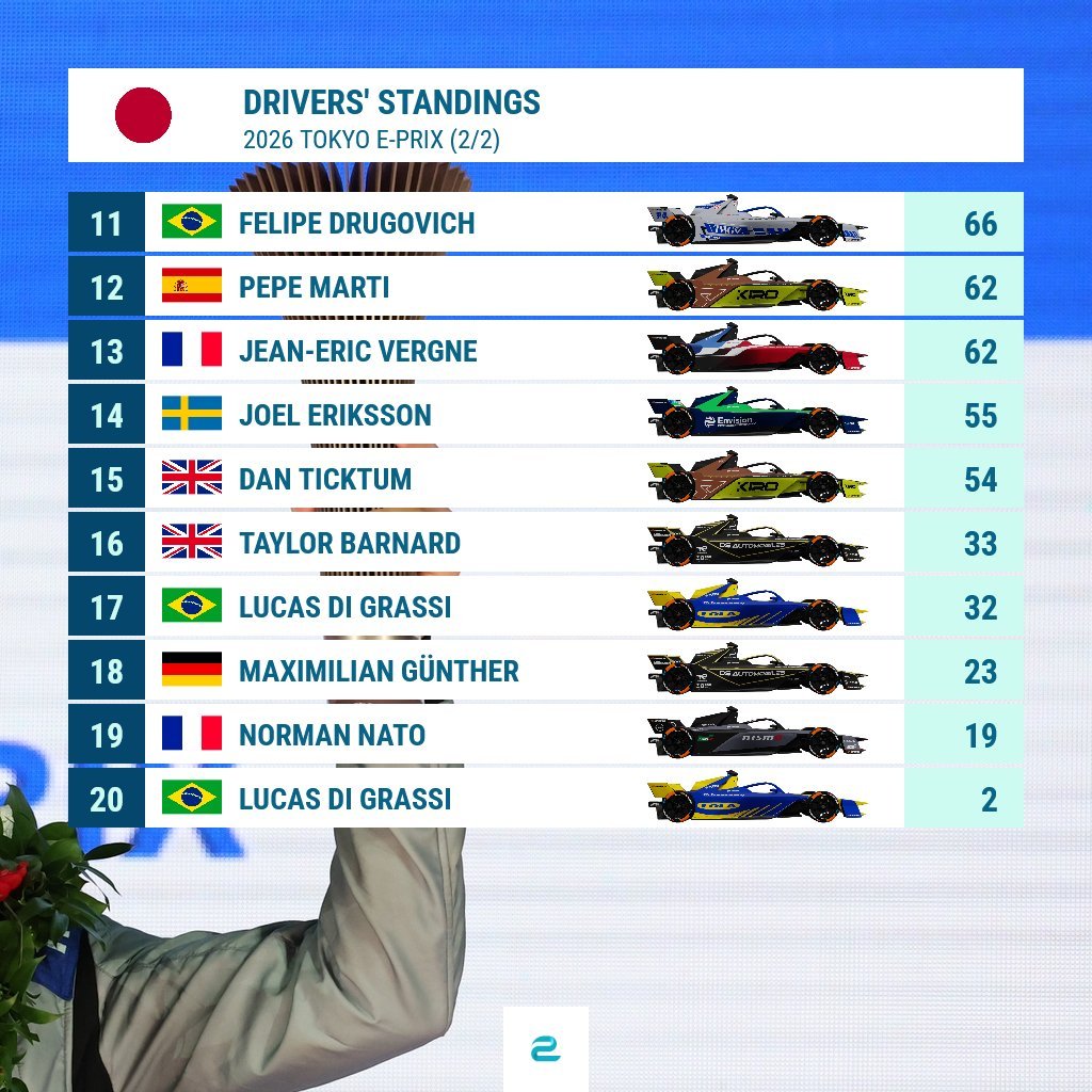 FormulaE2026FE电动方程式东京站 FE 电动方程式东京站第二回合后车