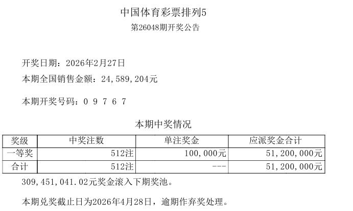 昨天开奖的排列五和七星彩都爆了，排列五一等奖爆512注，单期能够爆奖500注以上
